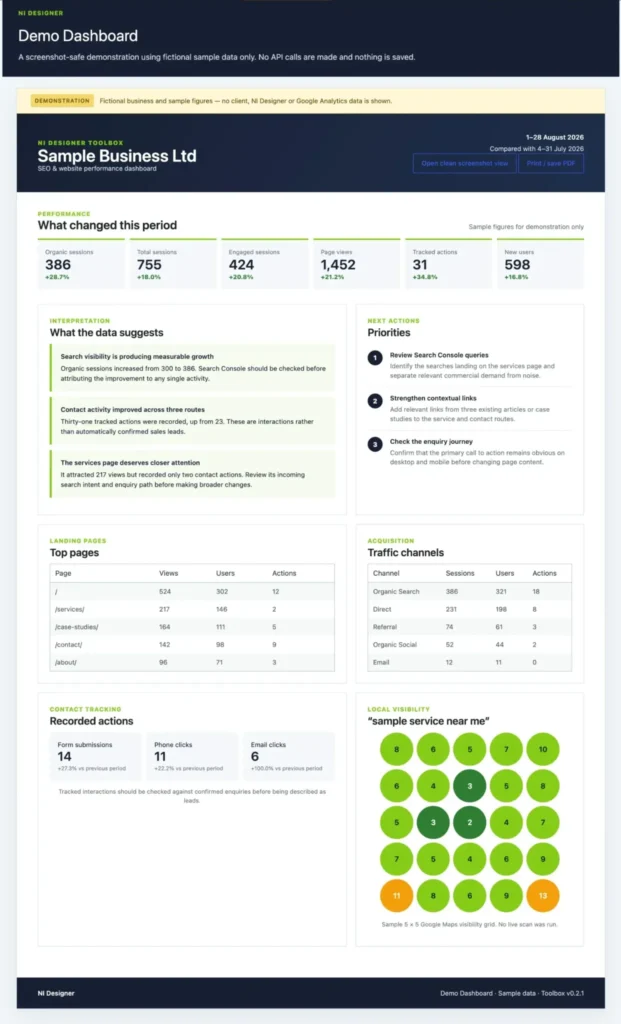 NI Designer Toolbox demonstration showing an SEO and website performance dashboard